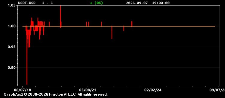 usdt-usd.jpg